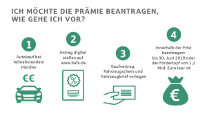 Bild E Auto_2